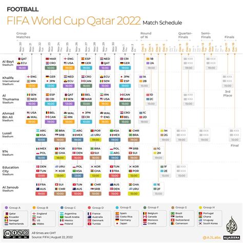 qatar world cup fixtures